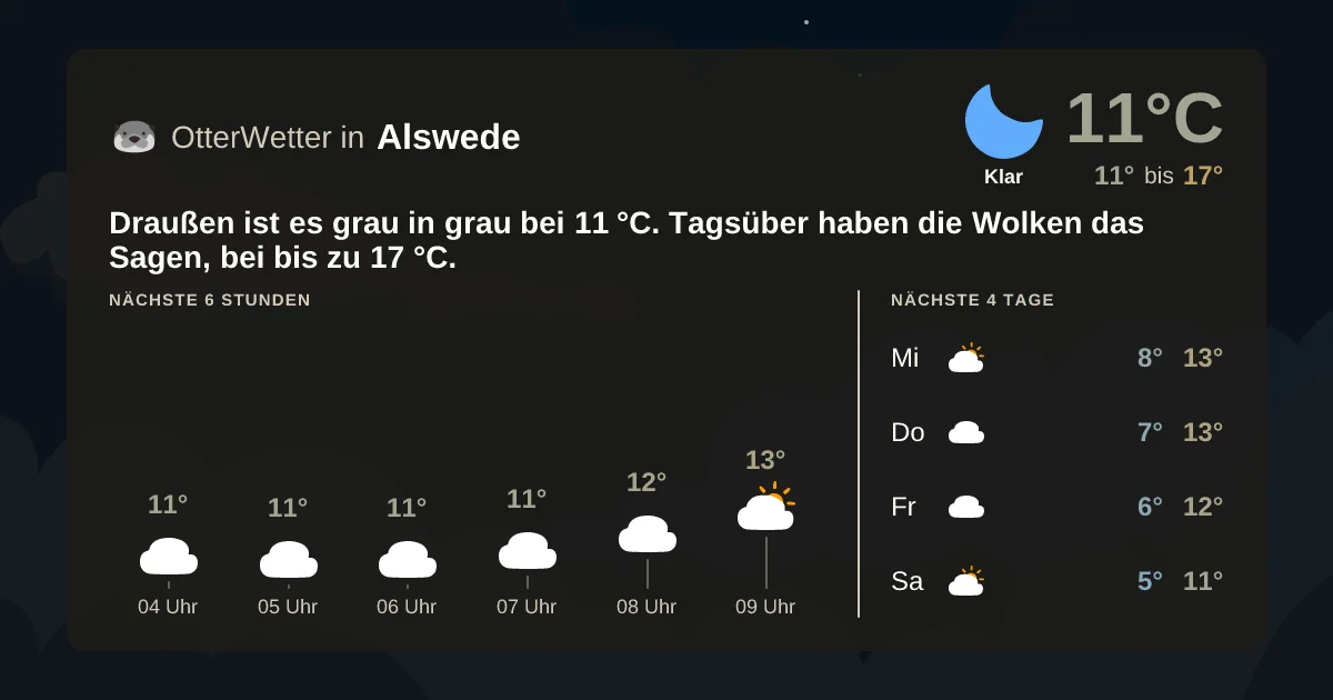 Widget-Vorschau für Alswede Wetter-Widget-Vorschau mit Vorhersagedaten für Alswede