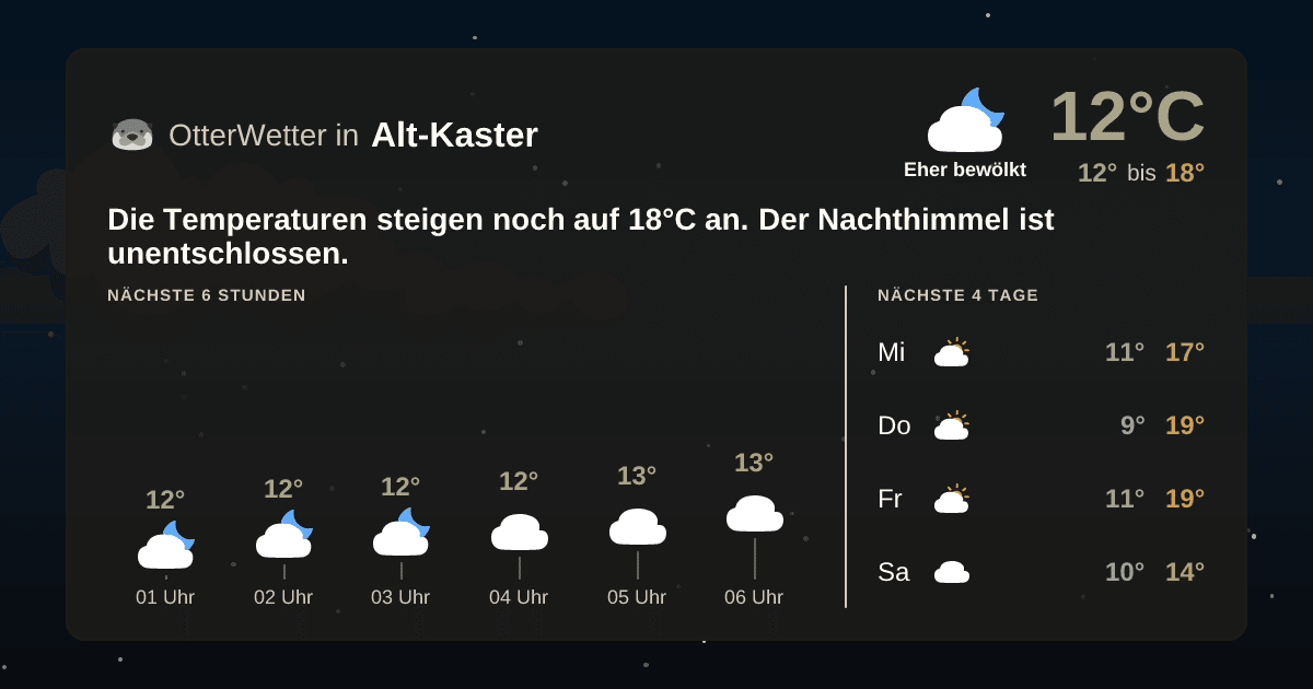 Wetter-Widget-Vorschau mit Vorhersagedaten für Alt-Kaster
