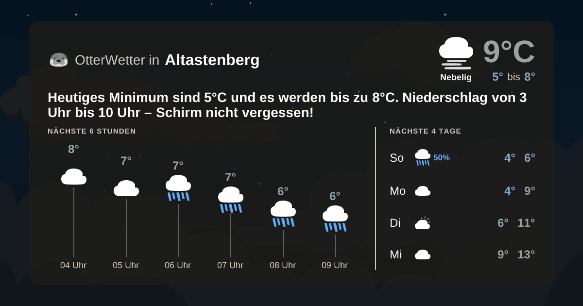 Wetter-Widget-Vorschau mit Vorhersagedaten für Altastenberg