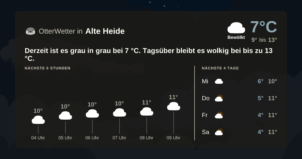 OtterWetter-Widget Alte Heide