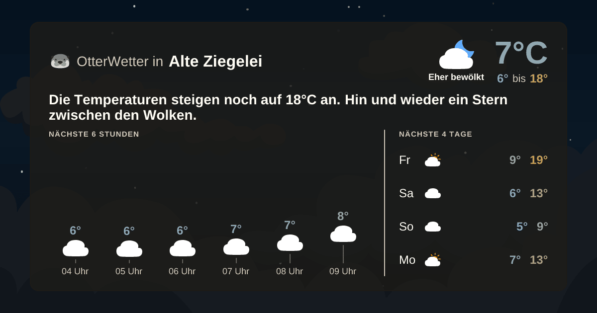 OtterWetter-Widget Alte Ziegelei