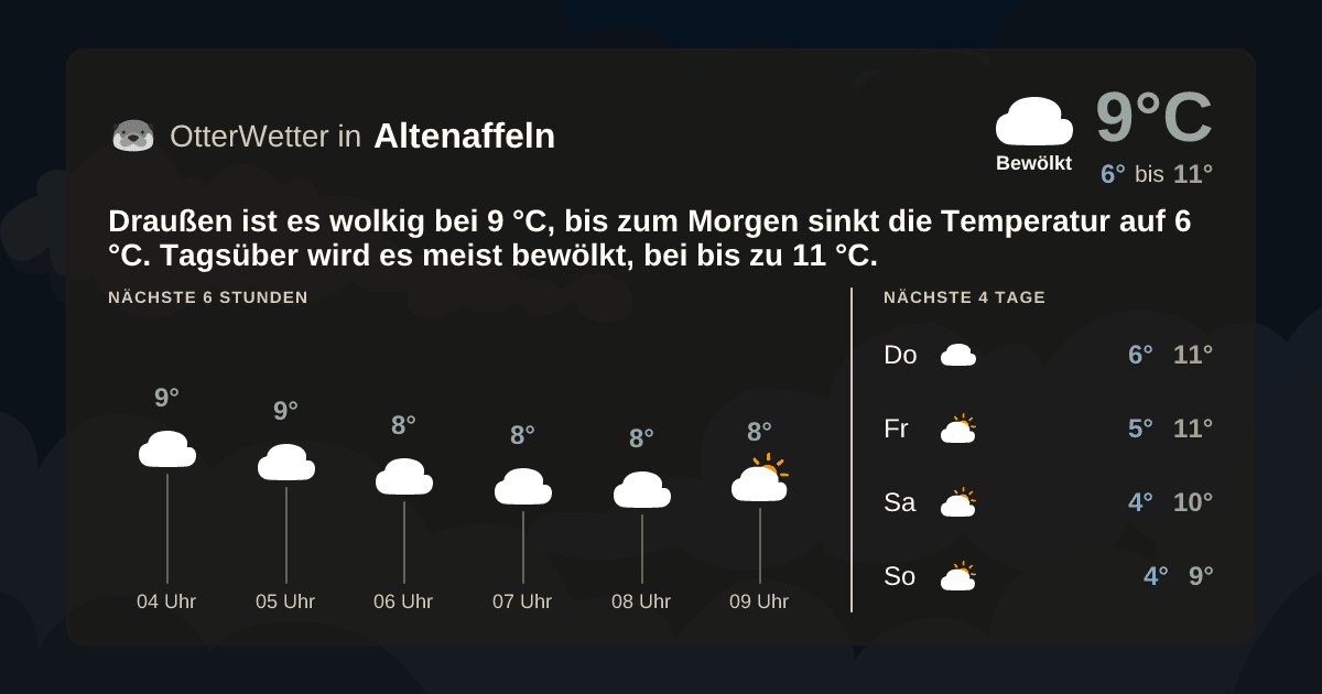 OtterWetter-Widget Altenaffeln