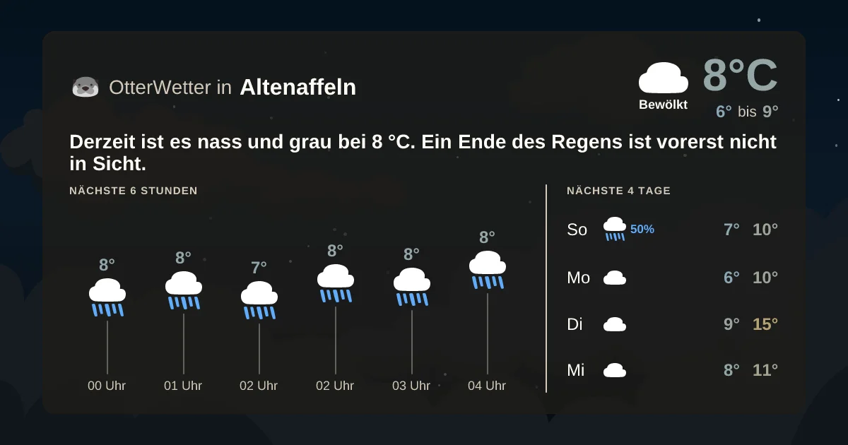 Widget-Vorschau für Altenaffeln Wetter-Widget-Vorschau mit Vorhersagedaten für Altenaffeln