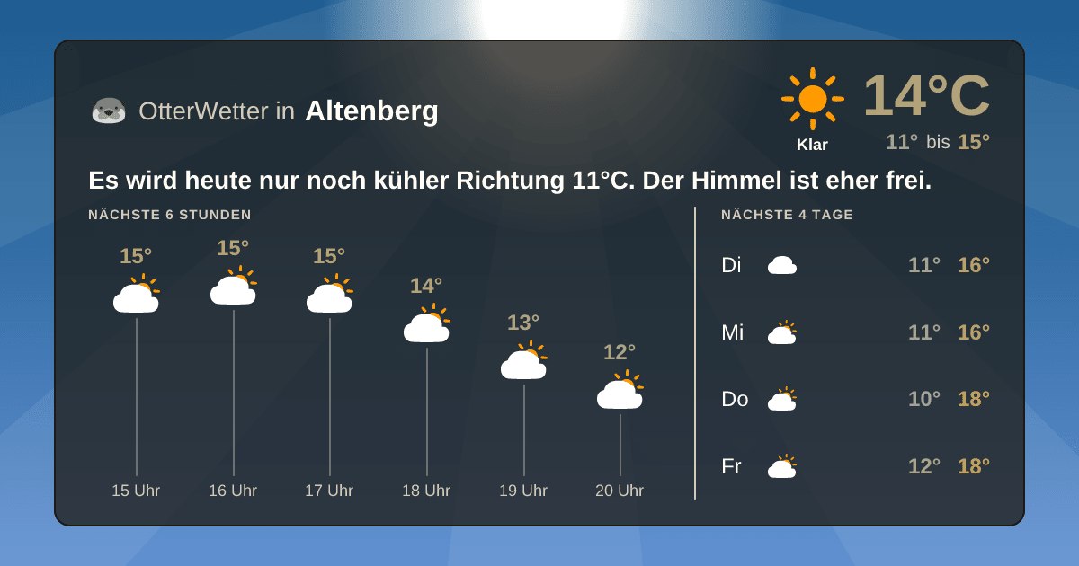 Widget-Vorschau für Altenberg Wetter-Widget-Vorschau mit Vorhersagedaten für Altenberg