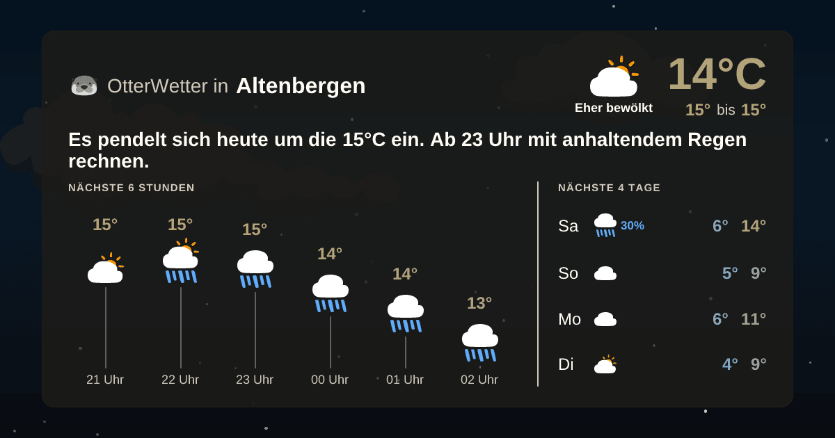 OtterWetter-Widget Altenbergen