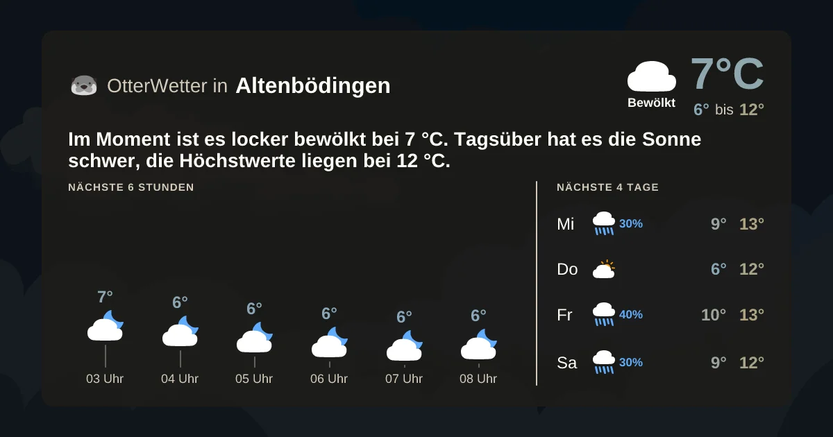 Wetter-Widget-Vorschau mit Vorhersagedaten für Altenbödingen