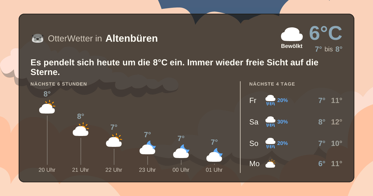 Wetter-Widget-Vorschau mit Vorhersagedaten für Altenbüren