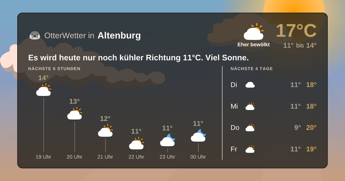 OtterWetter-Widget Altenburg