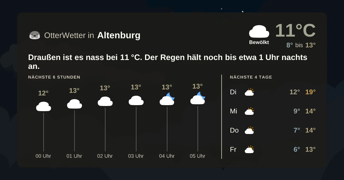 Wetter-Widget-Vorschau mit Vorhersagedaten für Altenburg