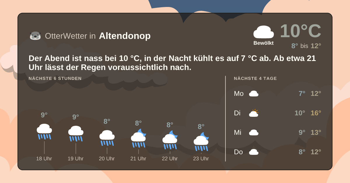 OtterWetter-Widget Altendonop