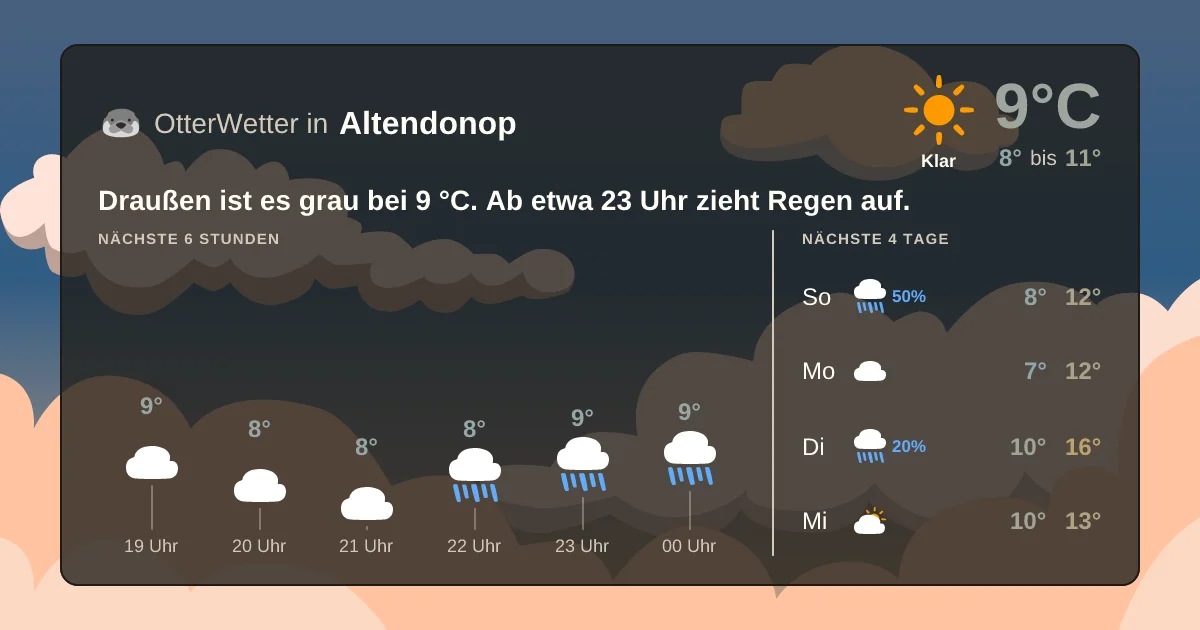 Wetter-Widget-Vorschau mit Vorhersagedaten für Altendonop