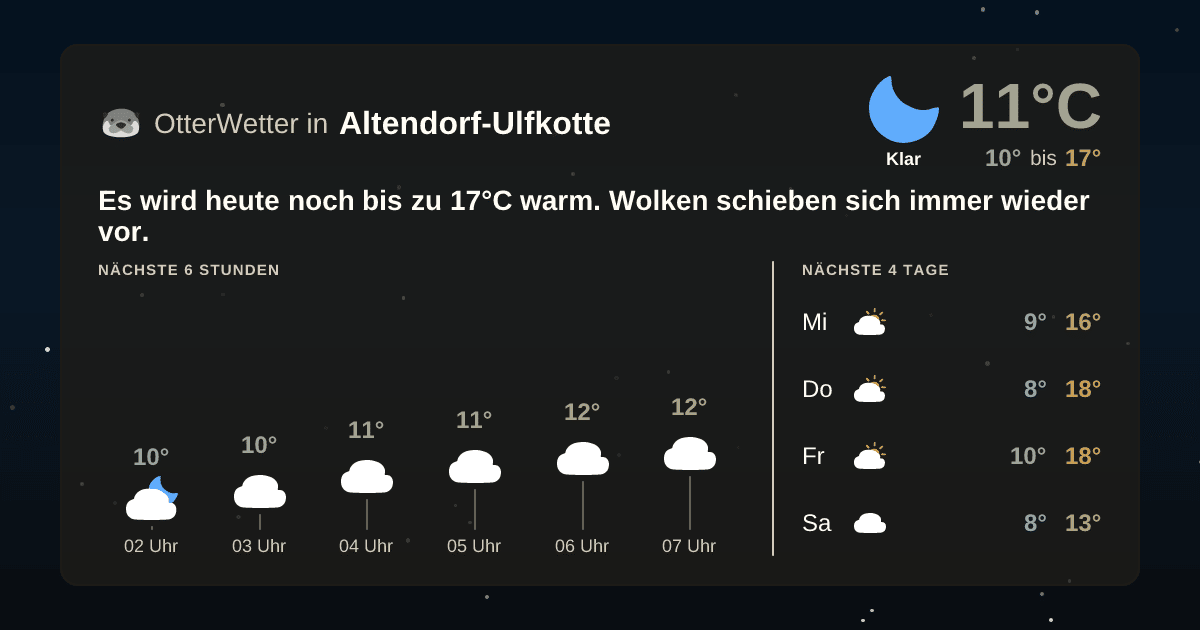 OtterWetter-Widget Altendorf-Ulfkotte