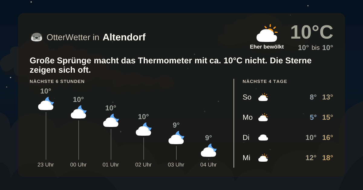 Widget-Vorschau für Altendorf Wetter-Widget-Vorschau mit Vorhersagedaten für Altendorf