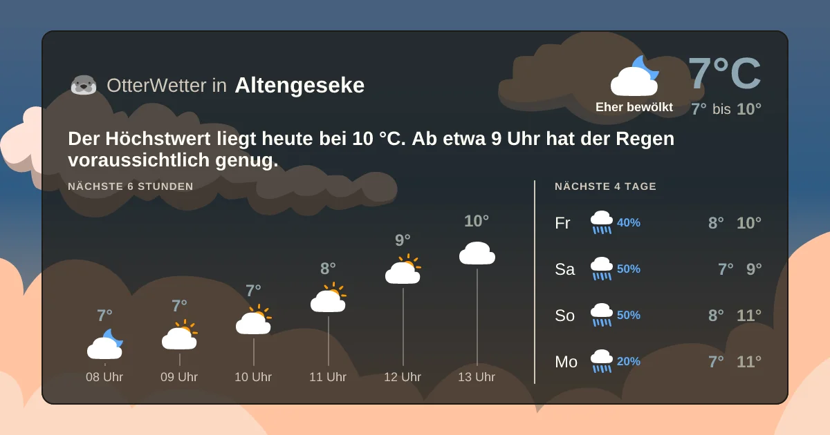 Widget-Vorschau für Altengeseke Wetter-Widget-Vorschau mit Vorhersagedaten für Altengeseke