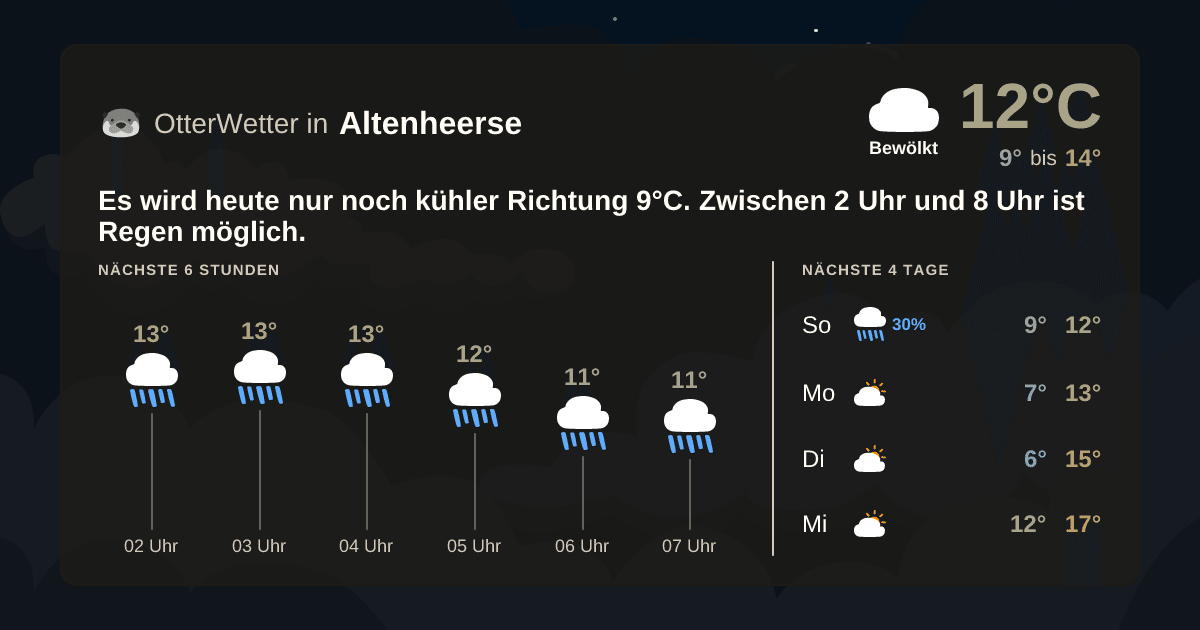 Wetter-Widget-Vorschau mit Vorhersagedaten für Altenheerse