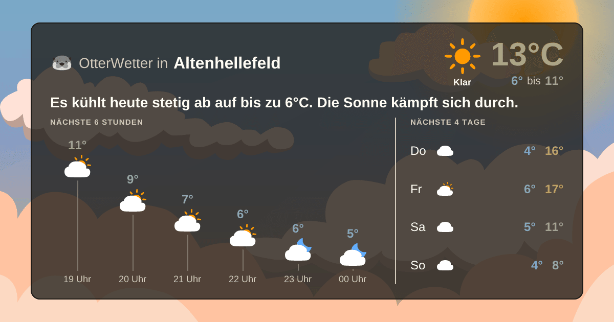 Widget-Vorschau für Altenhellefeld Wetter-Widget-Vorschau mit Vorhersagedaten für Altenhellefeld
