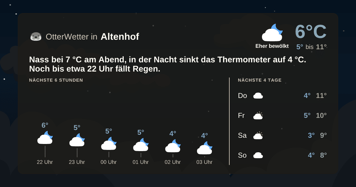 OtterWetter-Widget Altenhof