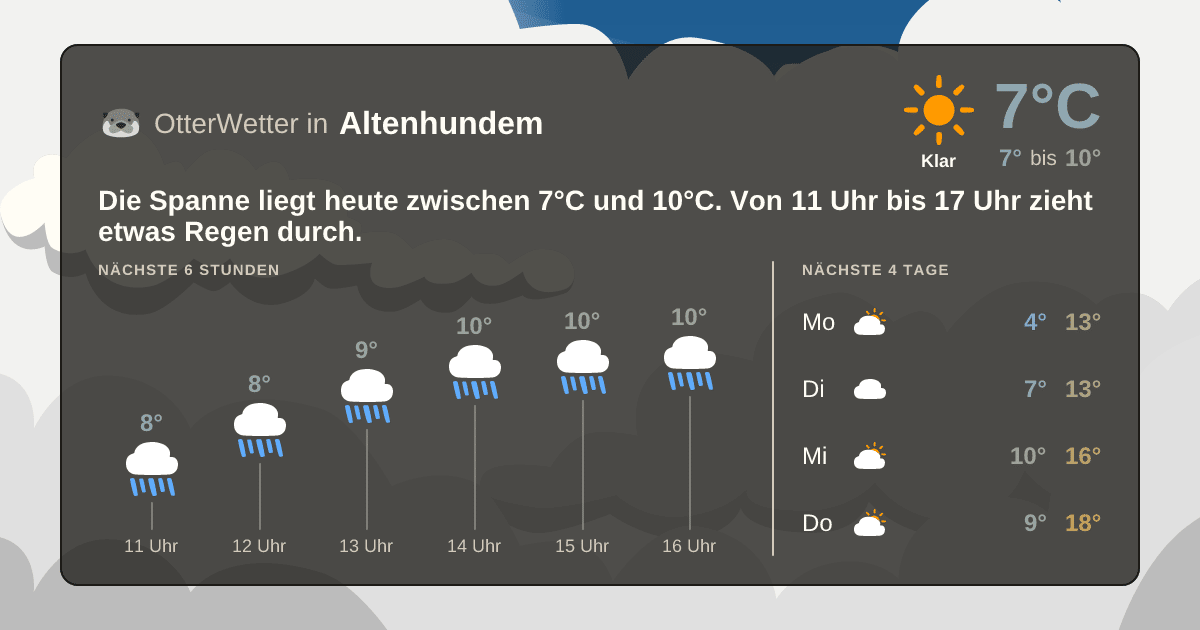 Wetter-Widget-Vorschau mit Vorhersagedaten für Altenhundem