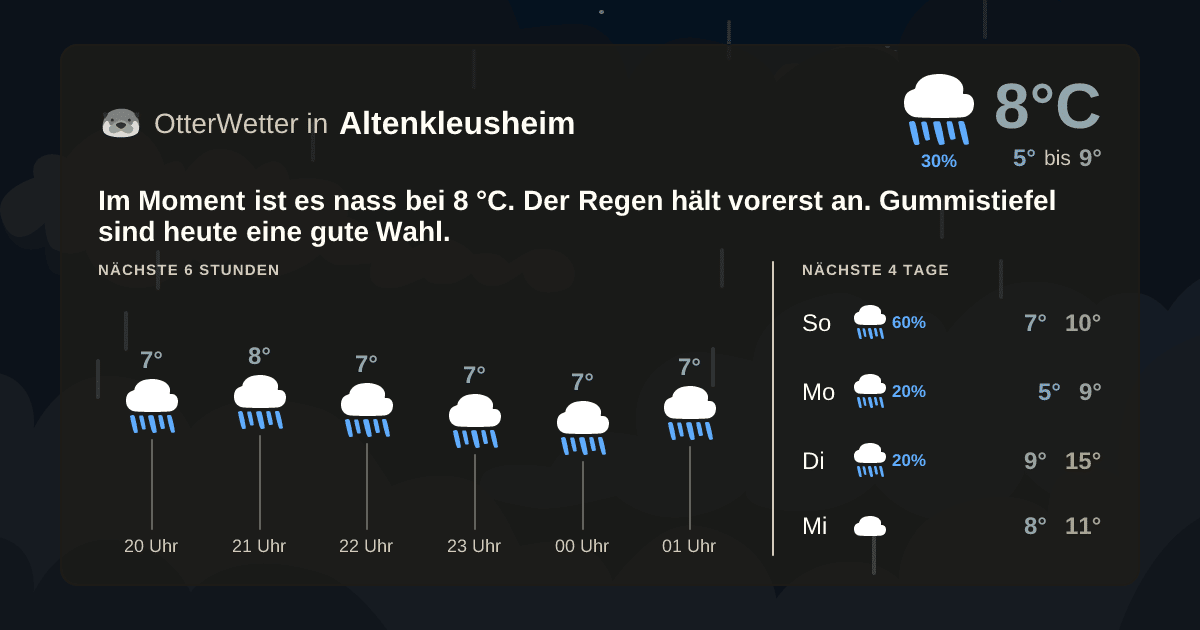 OtterWetter-Widget Altenkleusheim