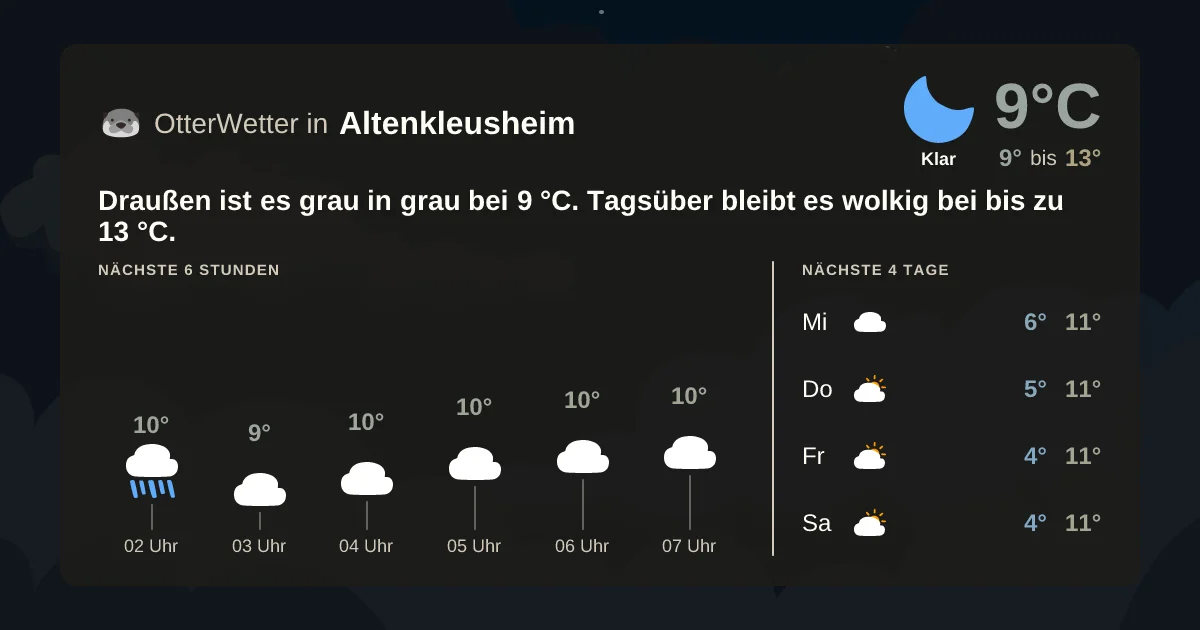 Widget-Vorschau für Altenkleusheim Wetter-Widget-Vorschau mit Vorhersagedaten für Altenkleusheim