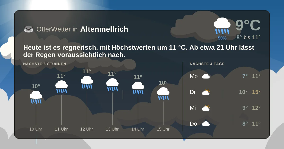 Wetter-Widget-Vorschau mit Vorhersagedaten für Altenmellrich