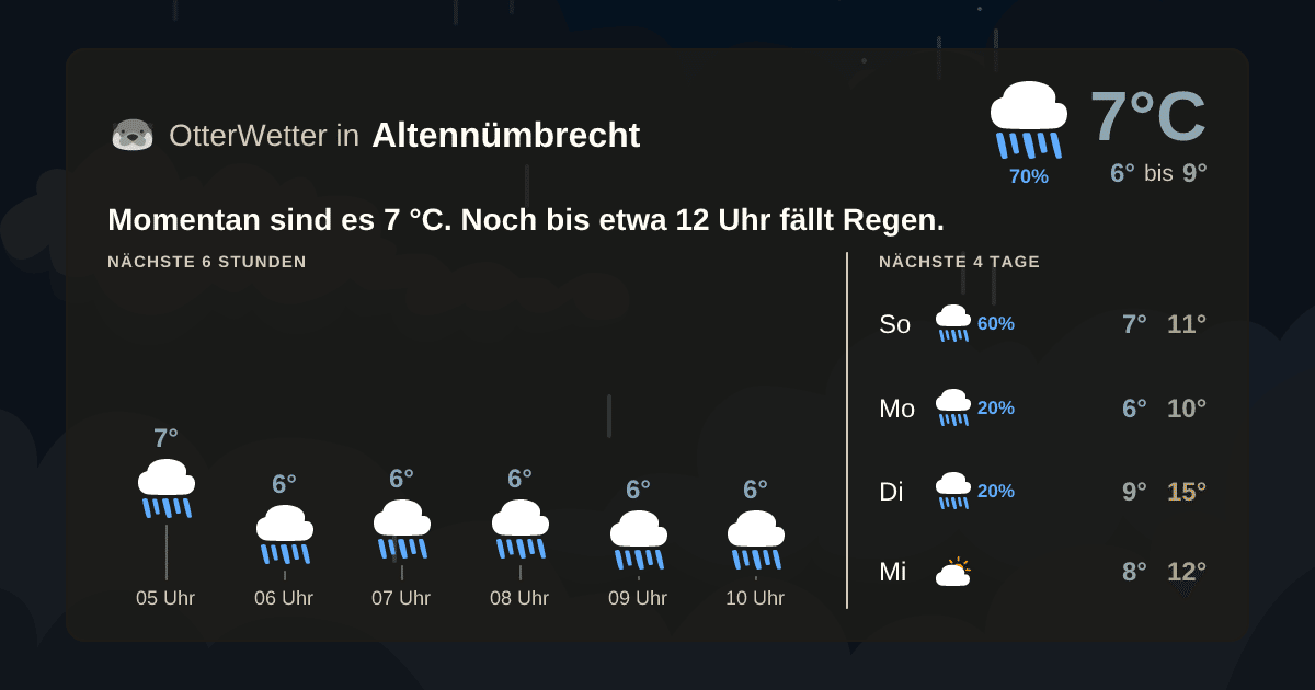 OtterWetter-Widget Altennümbrecht
