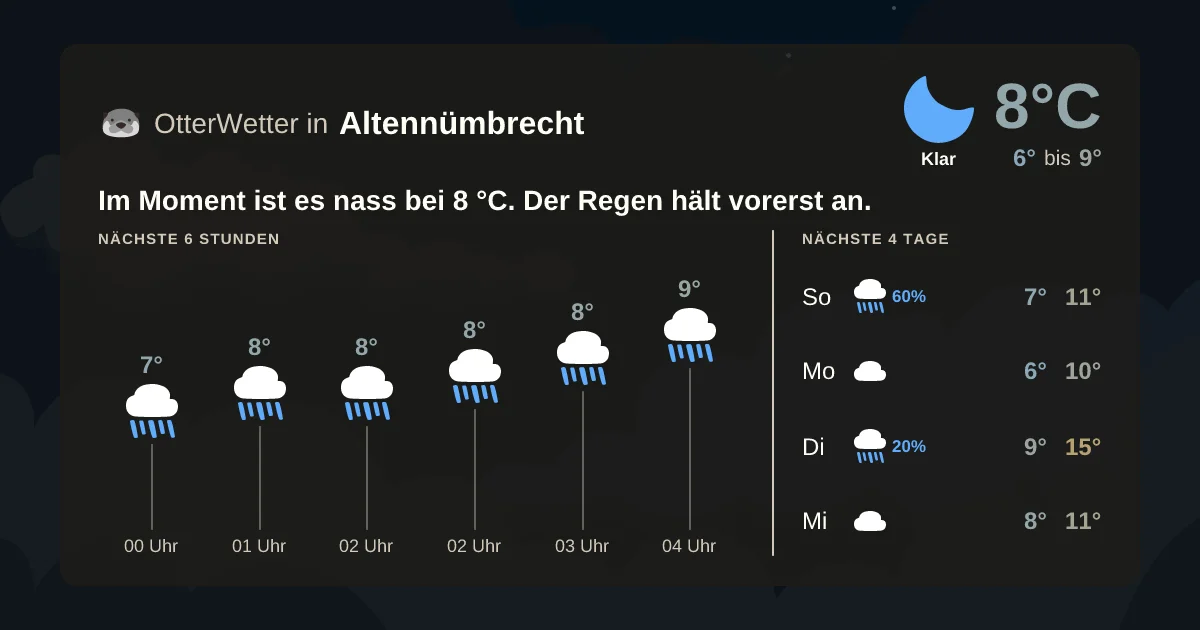 Widget-Vorschau für Altennümbrecht Wetter-Widget-Vorschau mit Vorhersagedaten für Altennümbrecht