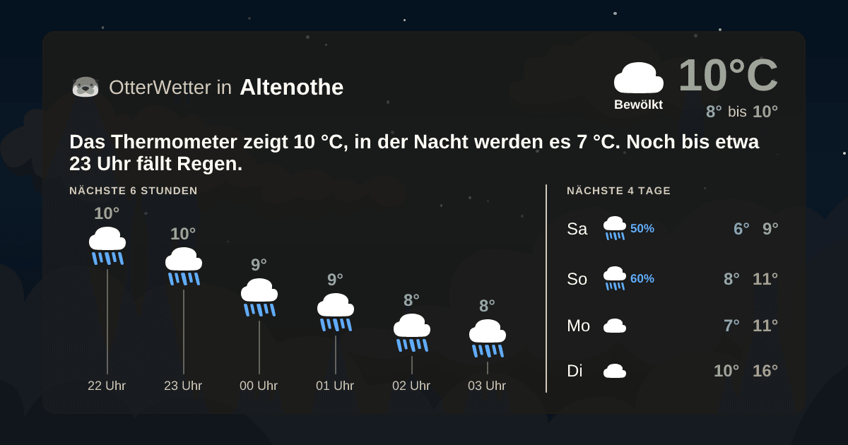 OtterWetter-Widget Altenothe