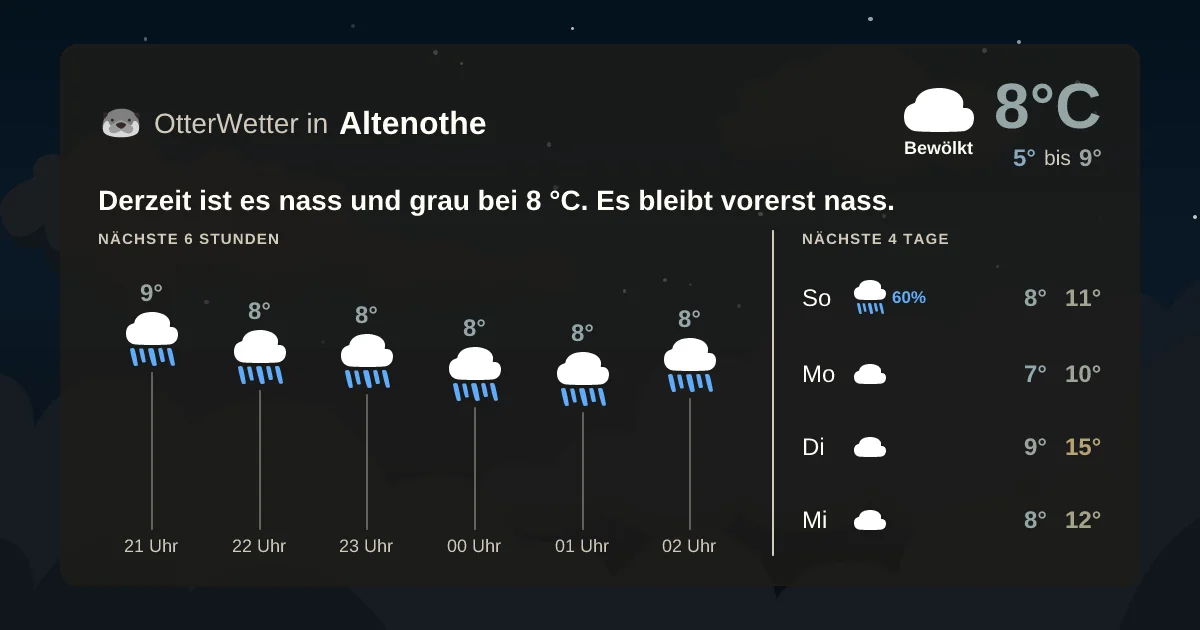 Wetter-Widget-Vorschau mit Vorhersagedaten für Altenothe