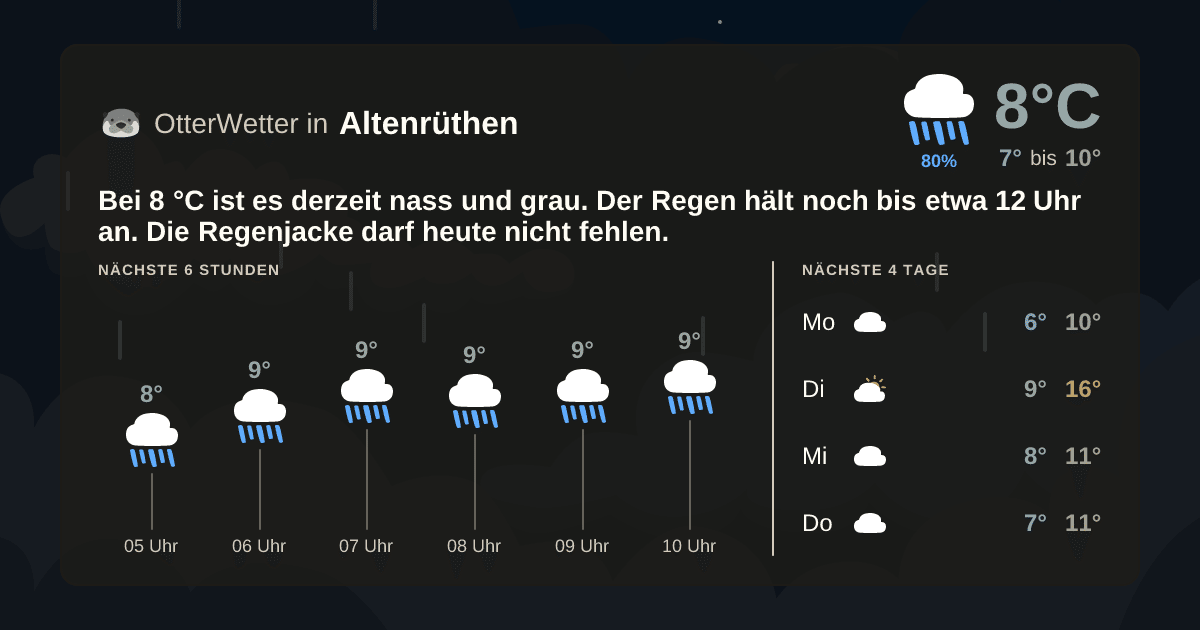 OtterWetter-Widget Altenrüthen