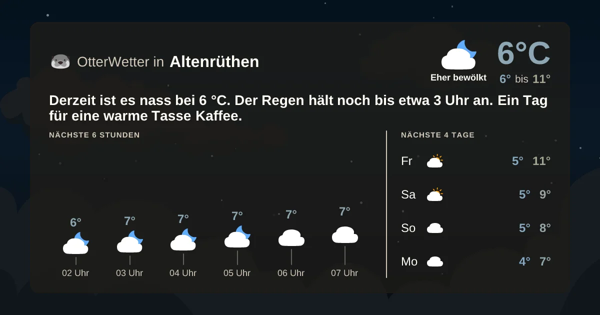 Widget-Vorschau für Altenrüthen Wetter-Widget-Vorschau mit Vorhersagedaten für Altenrüthen