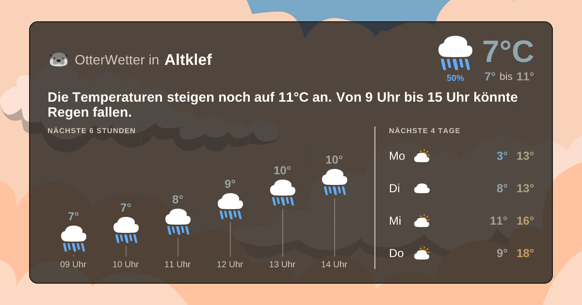 Wetter-Widget-Vorschau mit Vorhersagedaten für Altklef