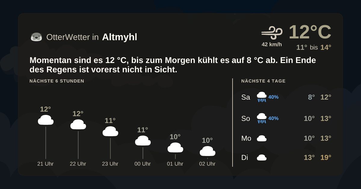 OtterWetter-Widget Altmyhl