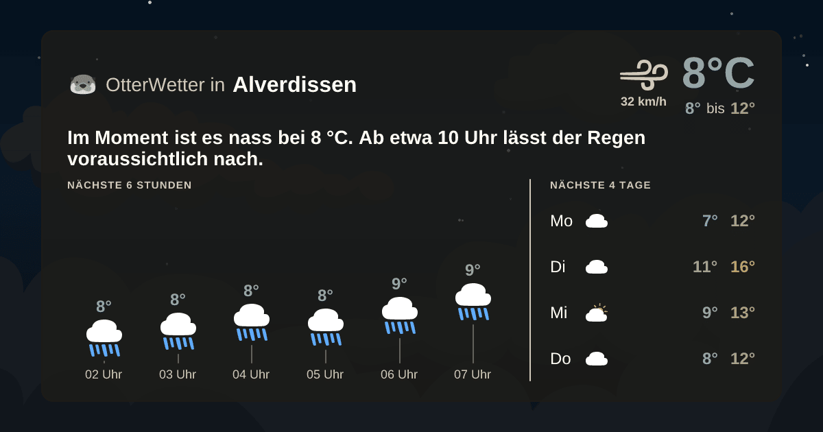OtterWetter-Widget Alverdissen
