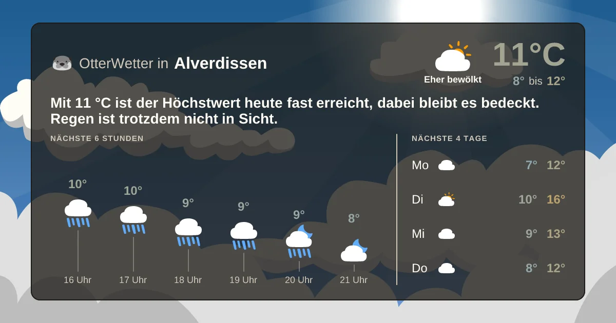 Widget-Vorschau für Alverdissen Wetter-Widget-Vorschau mit Vorhersagedaten für Alverdissen