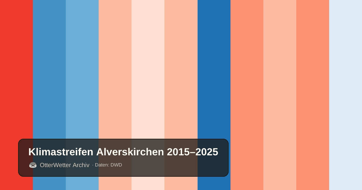Klimastreifen Alverskirchen: Jahresmitteltemperaturen von blau (kühler) bis rot (wärmer)
