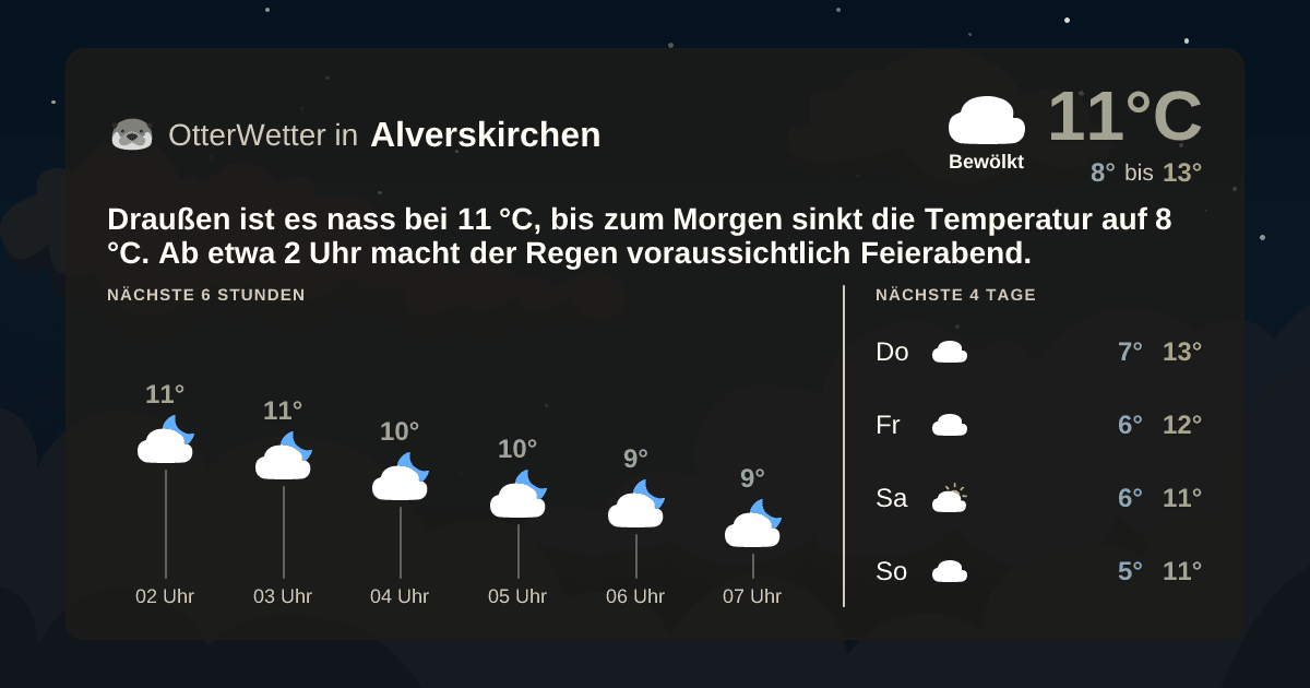 OtterWetter-Widget Alverskirchen