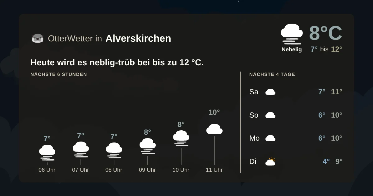 Widget-Vorschau für Alverskirchen Wetter-Widget-Vorschau mit Vorhersagedaten für Alverskirchen