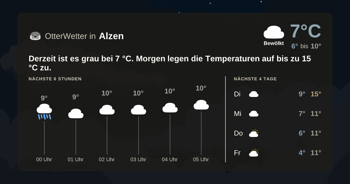 OtterWetter-Widget Alzen