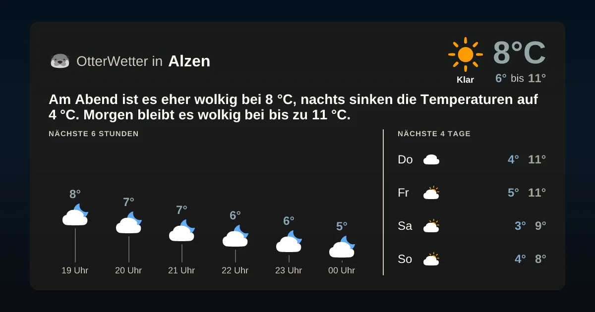 Widget-Vorschau für Alzen Wetter-Widget-Vorschau mit Vorhersagedaten für Alzen