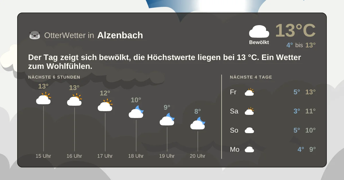 Widget-Vorschau für Alzenbach Wetter-Widget-Vorschau mit Vorhersagedaten für Alzenbach