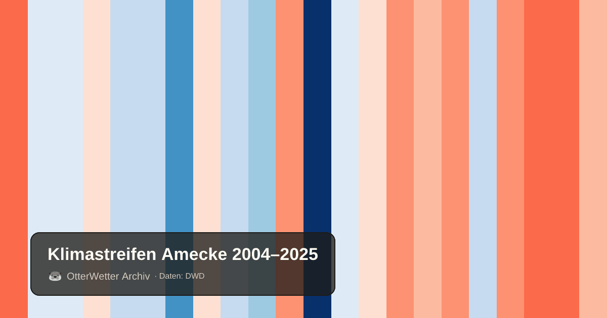 Klimastreifen Amecke: Jahresmitteltemperaturen von blau (kühler) bis rot (wärmer)