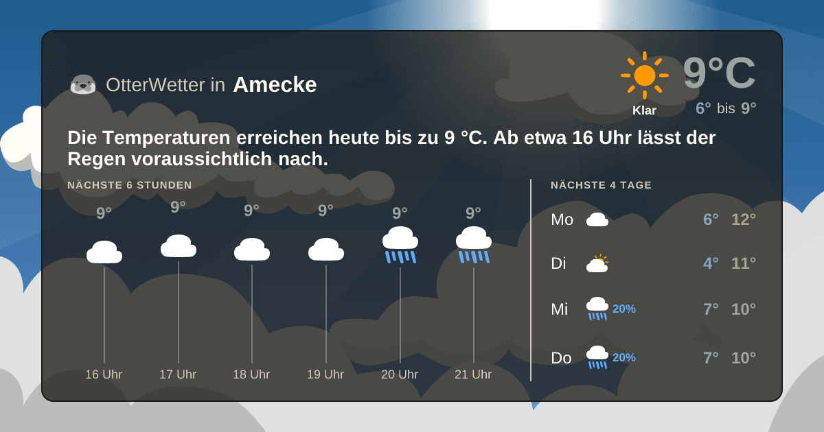 Widget-Vorschau für Amecke Wetter-Widget-Vorschau mit Vorhersagedaten für Amecke