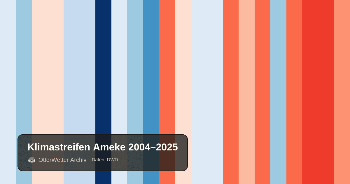 Klimastreifen Ameke: Jahresmitteltemperaturen von blau (kühler) bis rot (wärmer)