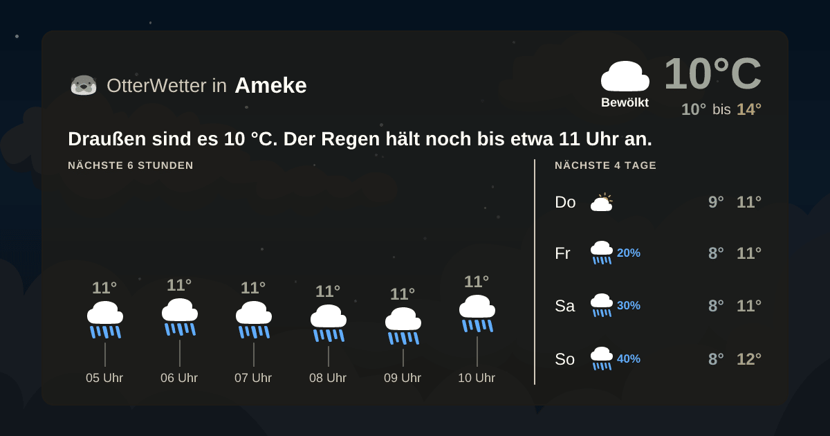 Widget-Vorschau für Ameke Wetter-Widget-Vorschau mit Vorhersagedaten für Ameke