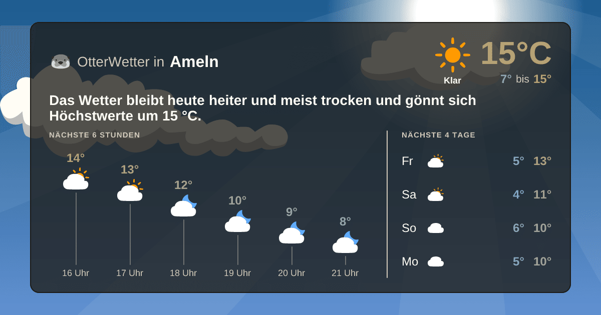 OtterWetter-Widget Ameln