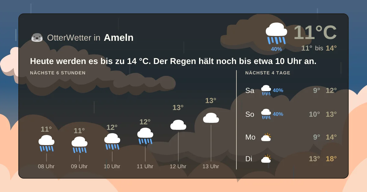 Widget-Vorschau für Ameln Wetter-Widget-Vorschau mit Vorhersagedaten für Ameln