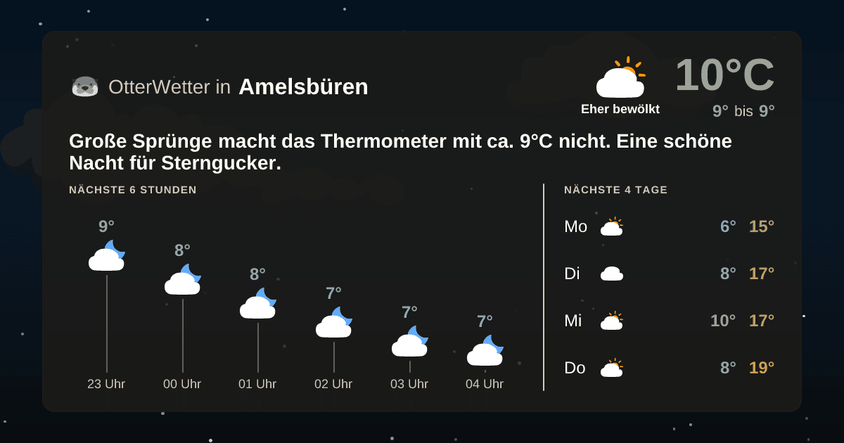 OtterWetter-Widget Amelsbüren