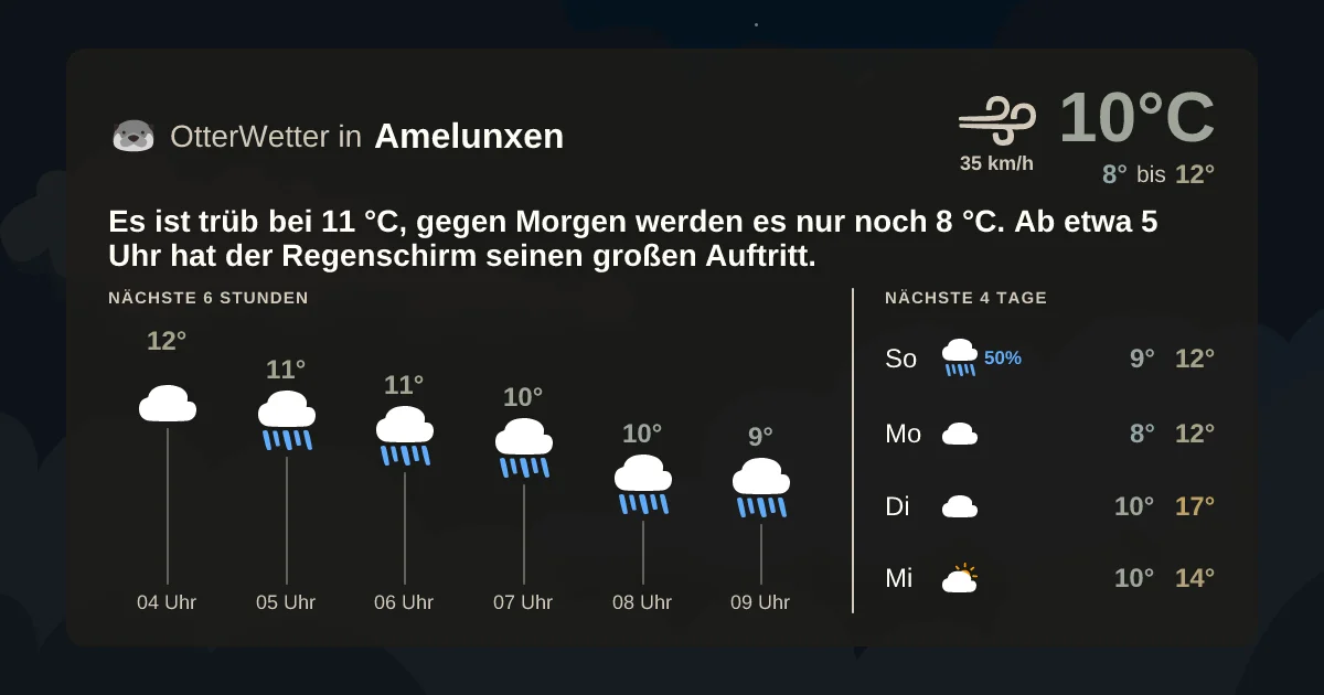 Wetter-Widget-Vorschau mit Vorhersagedaten für Amelunxen