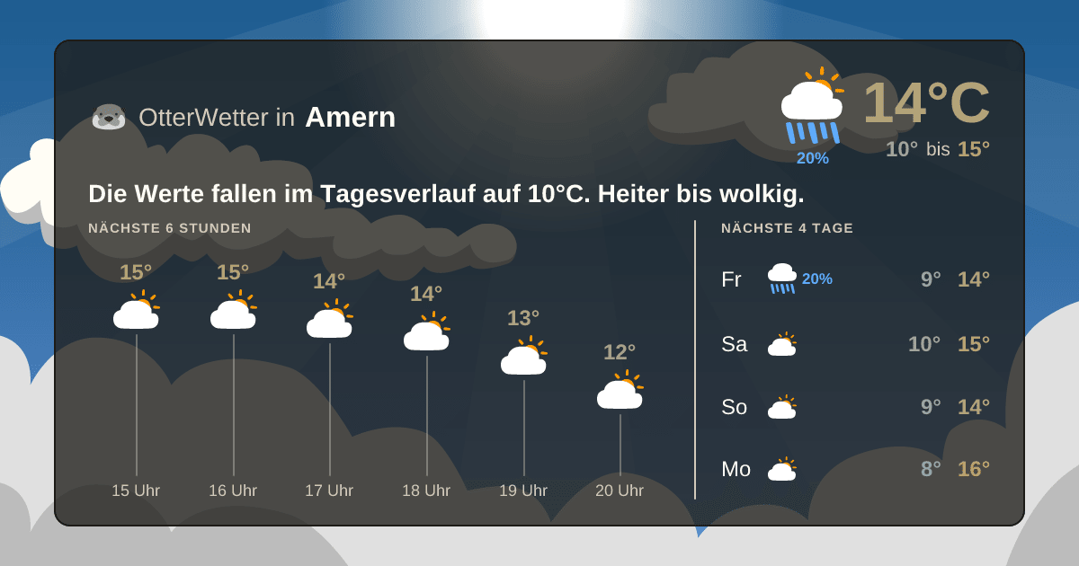 OtterWetter-Widget Amern